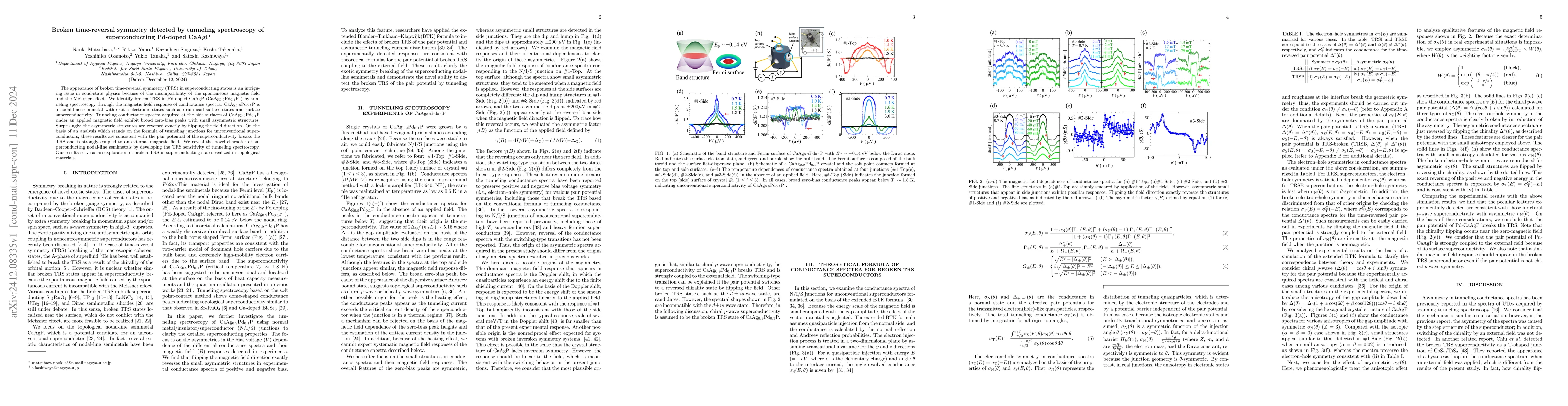 Thumbnail for Broken time-reversal symmetry detected by tunneling spectroscopy of
  superconducting Pd-doped CaAgP