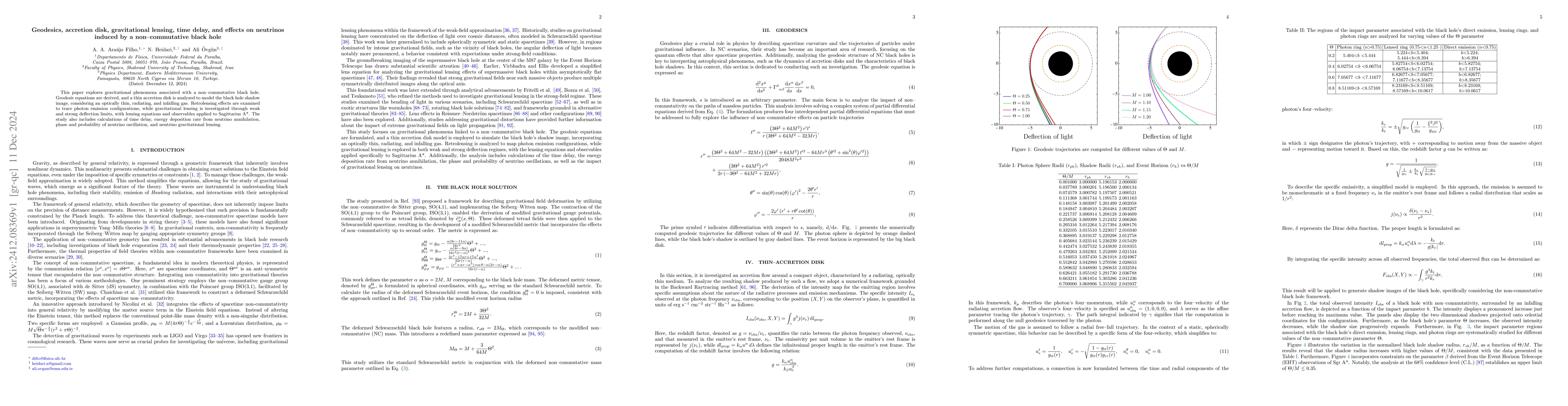 Thumbnail for Geodesics, accretion disk, gravitational lensing, time delay, and
  effects on neutrinos induced by a non-commutative black hole