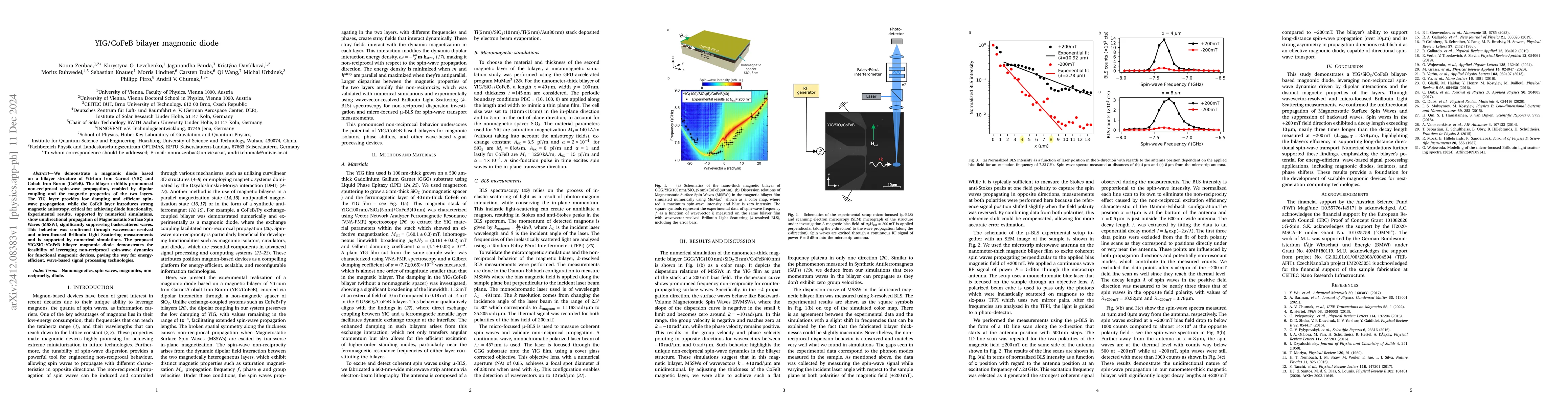Thumbnail for YIG/CoFeB bilayer magnonic diode