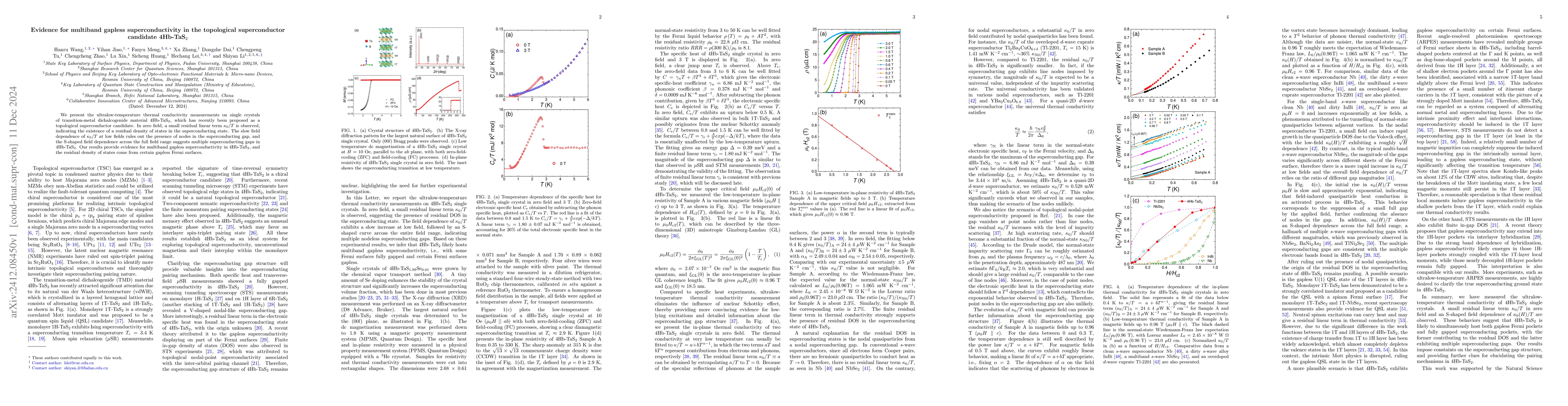 Thumbnail for Evidence for multiband gapless superconductivity in the topological
  superconductor candidate 4Hb-TaS2