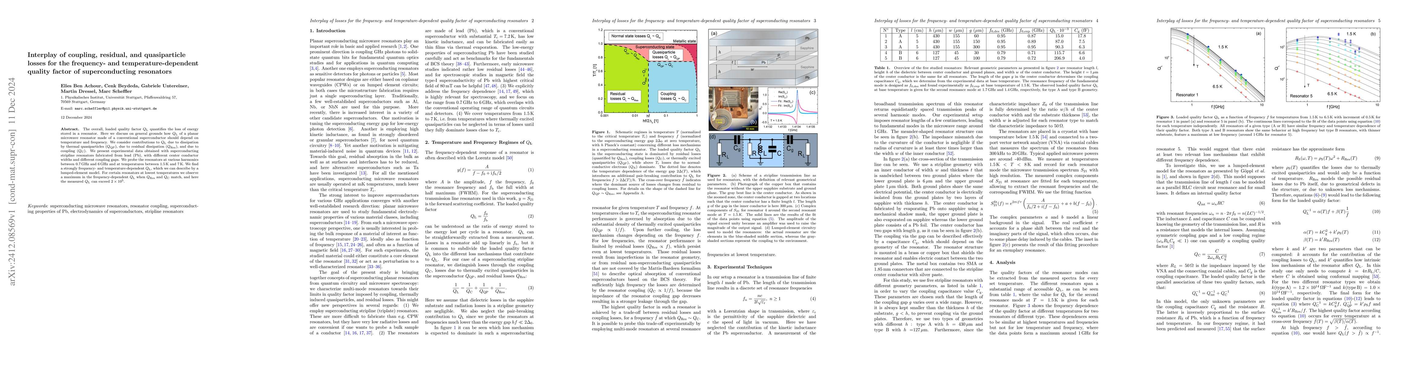 Thumbnail for Interplay of coupling, residual, and quasiparticle losses for the
  frequency- and temperature-dependent quality factor of superconducting
  resonators