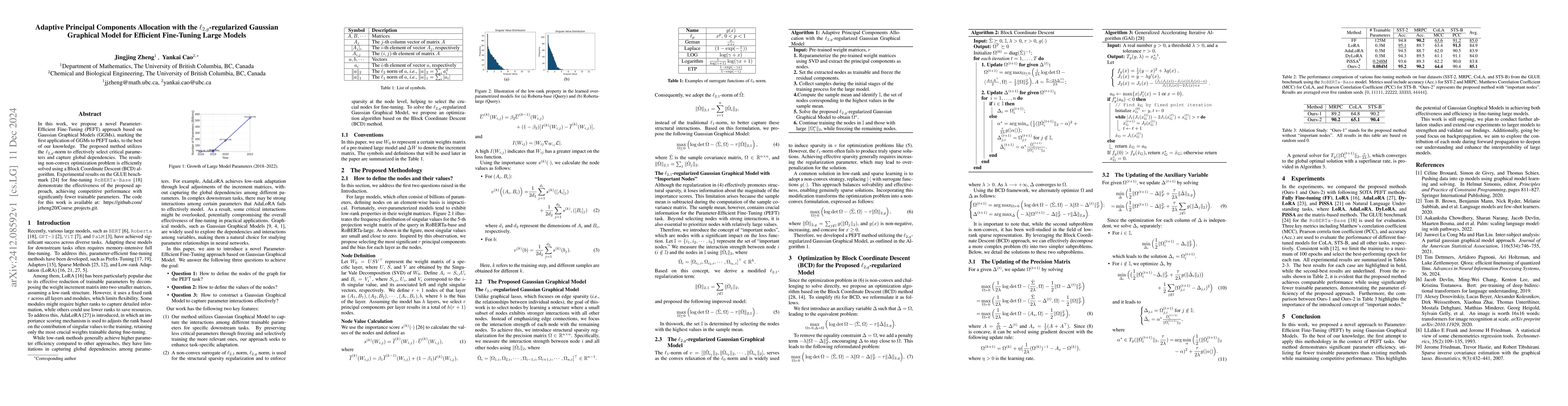Thumbnail for Adaptive Principal Components Allocation with the
  $\ell_{2,g}$-regularized Gaussian Graphical Model for Efficient Fine-Tuning
  Large Models