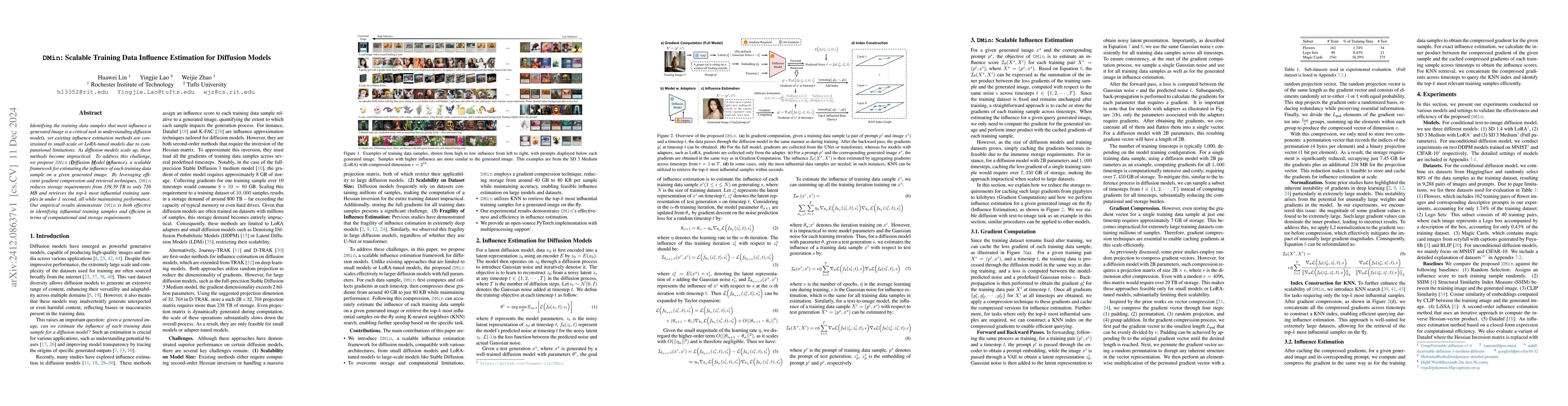 Thumbnail for DMin: Scalable Training Data Influence Estimation for Diffusion Models