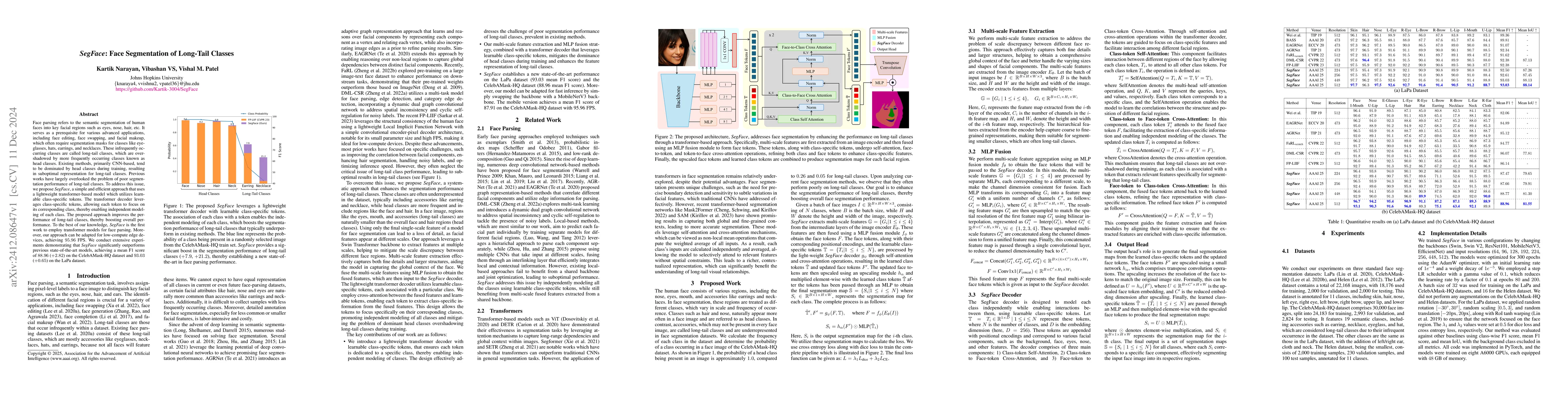 Thumbnail for SegFace: Face Segmentation of Long-Tail Classes