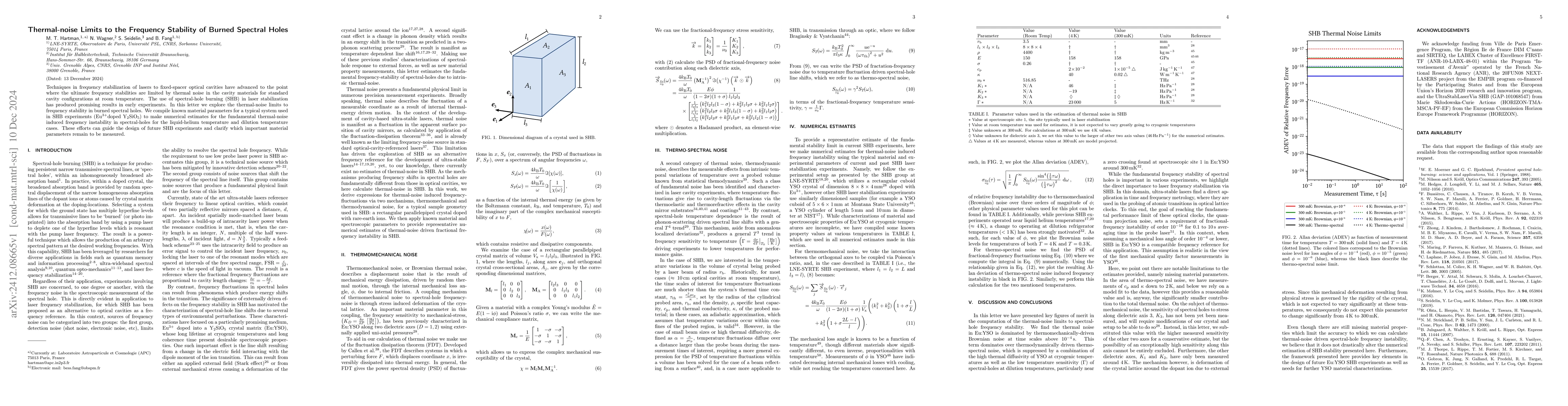 Thumbnail for Thermal-noise Limits to the Frequency Stability of Burned Spectral Holes