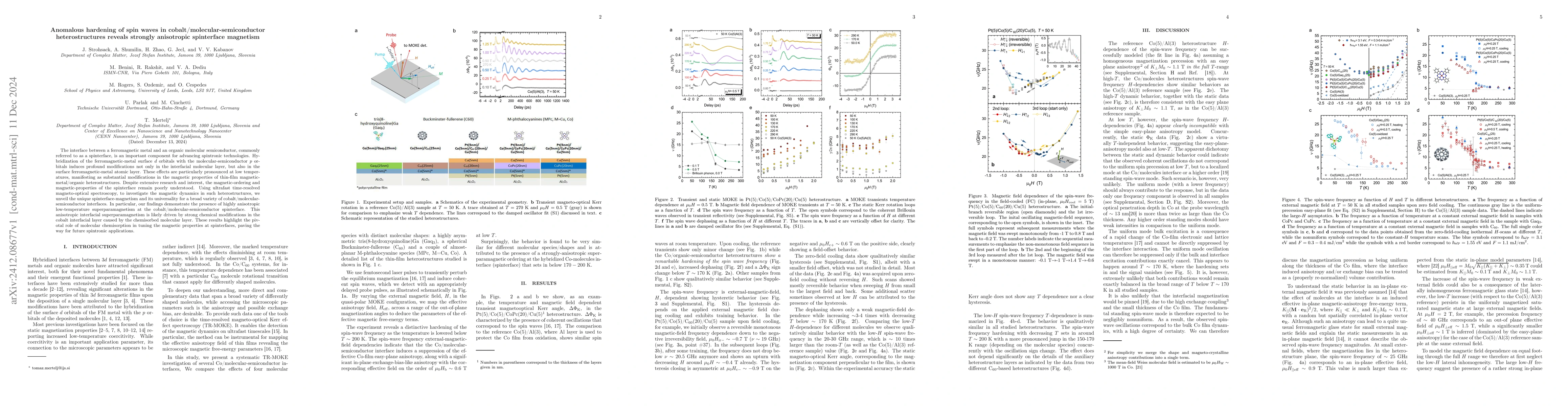 Thumbnail for Anomalous hardening of spin waves in cobalt/molecular-semiconductor
  heterostructures reveals strongly anisotropic spinterface magnetism