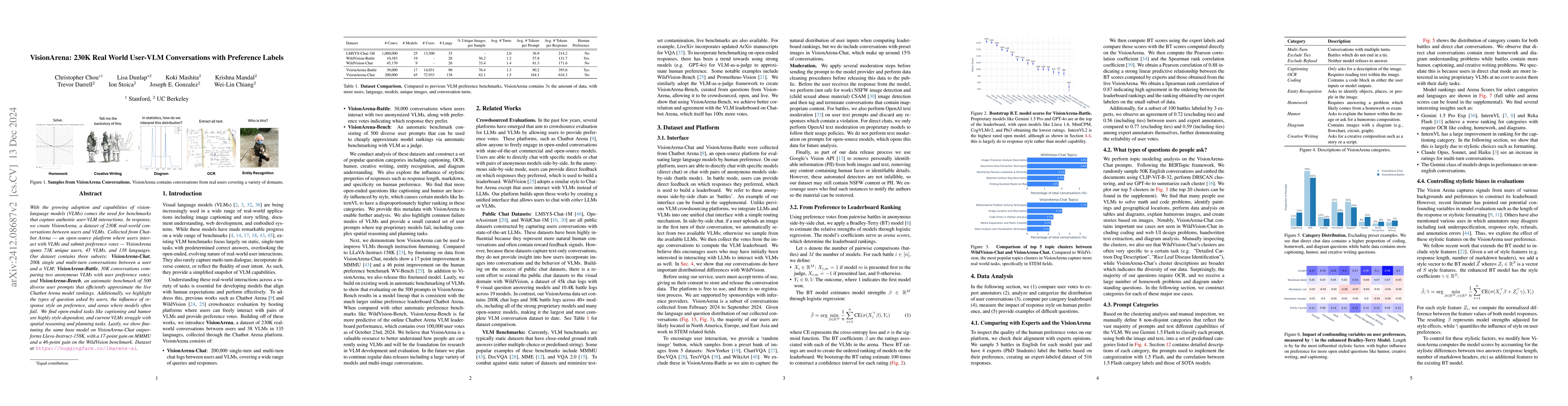 Thumbnail for VisionArena: 230K Real World User-VLM Conversations with Preference
  Labels