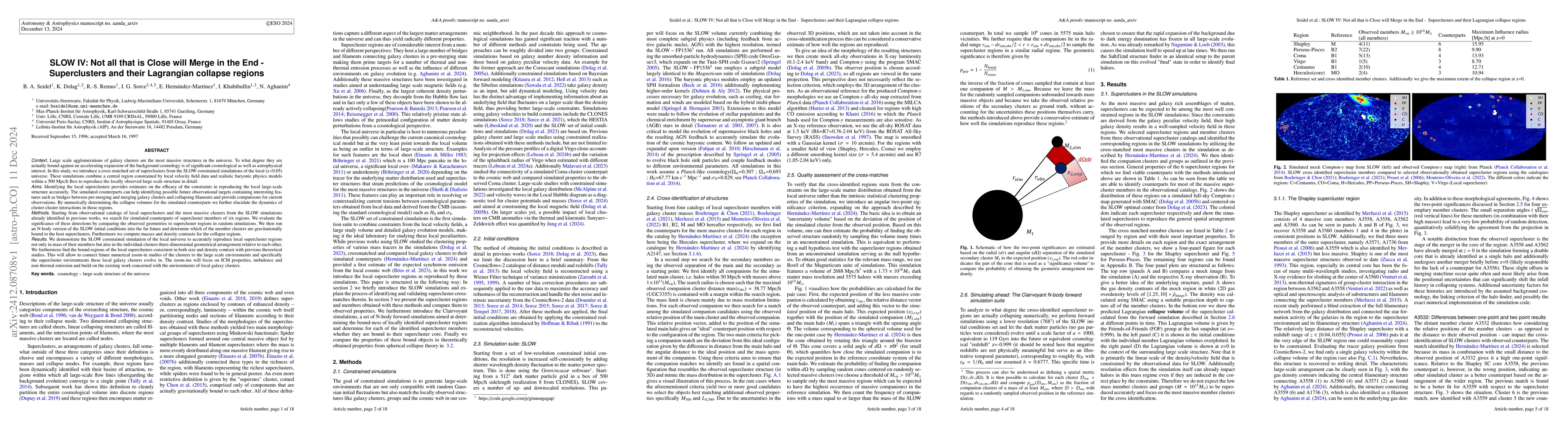 Thumbnail for SLOW IV: Not all that is Close will Merge in the End. Superclusters and
  their Lagrangian collapse regions