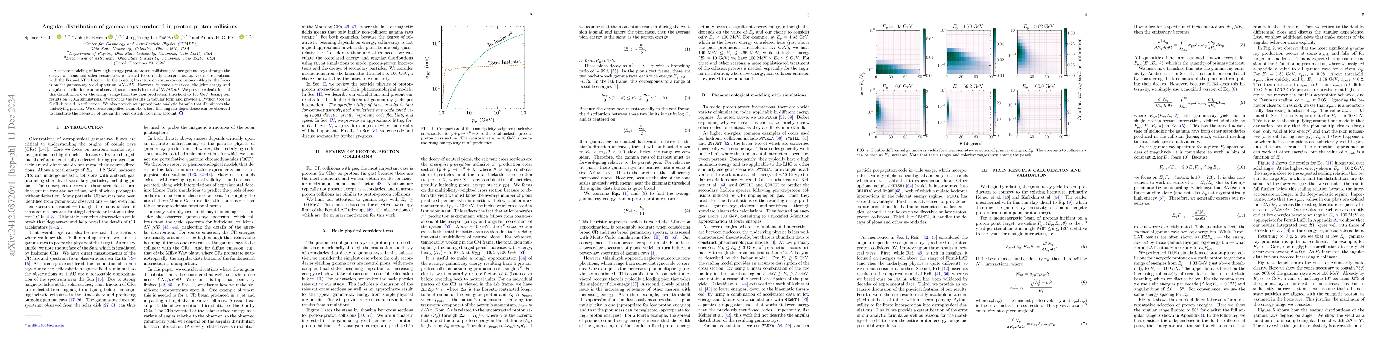 Thumbnail for Angular Distribution of Gamma Rays Produced in Proton-Proton Collisions