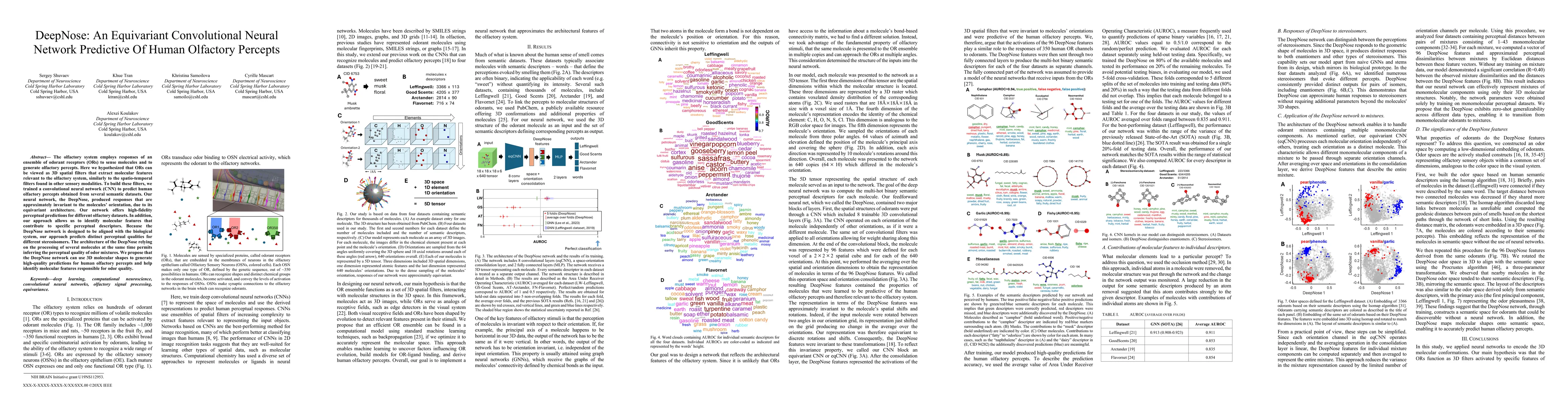Thumbnail for DeepNose: An Equivariant Convolutional Neural Network Predictive Of
  Human Olfactory Percepts