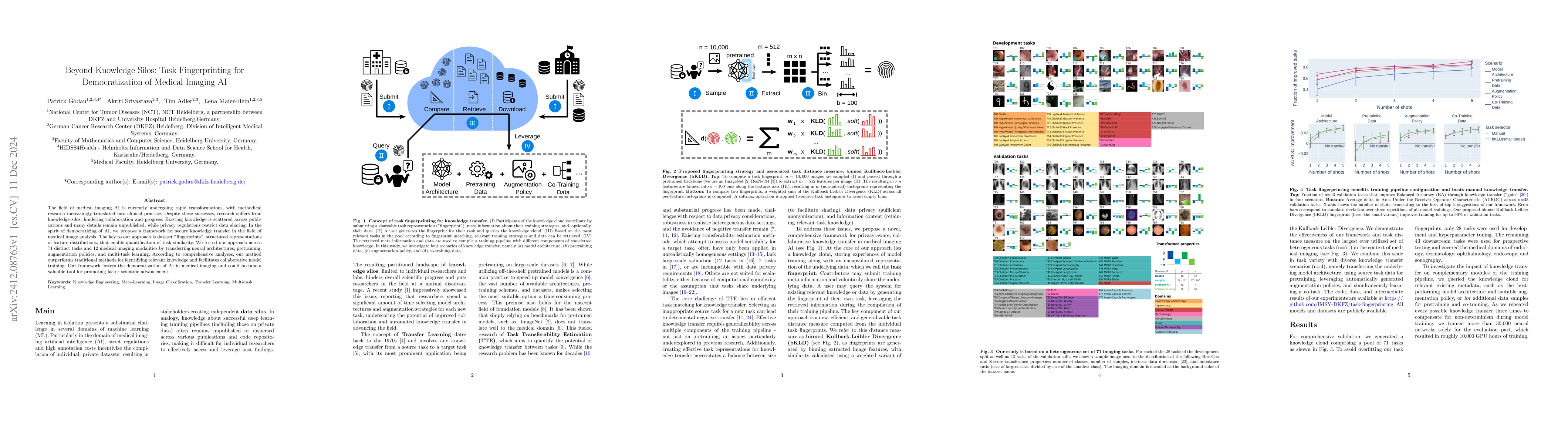 Thumbnail for Beyond Knowledge Silos: Task Fingerprinting for Democratization of
  Medical Imaging AI
