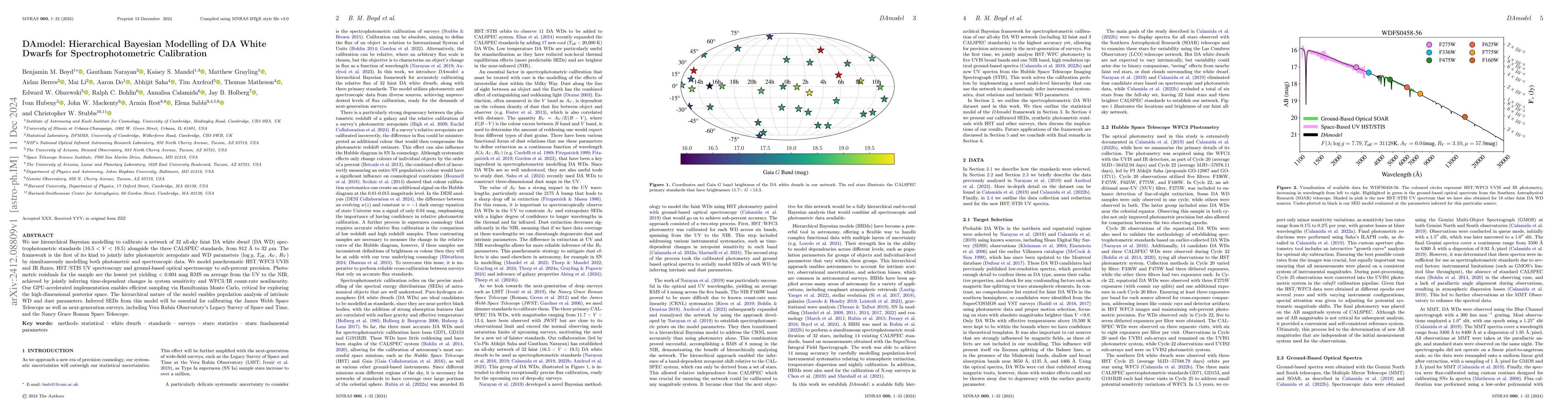 Thumbnail for DAmodel: Hierarchical Bayesian Modelling of DA White Dwarfs for
  Spectrophotometric Calibration