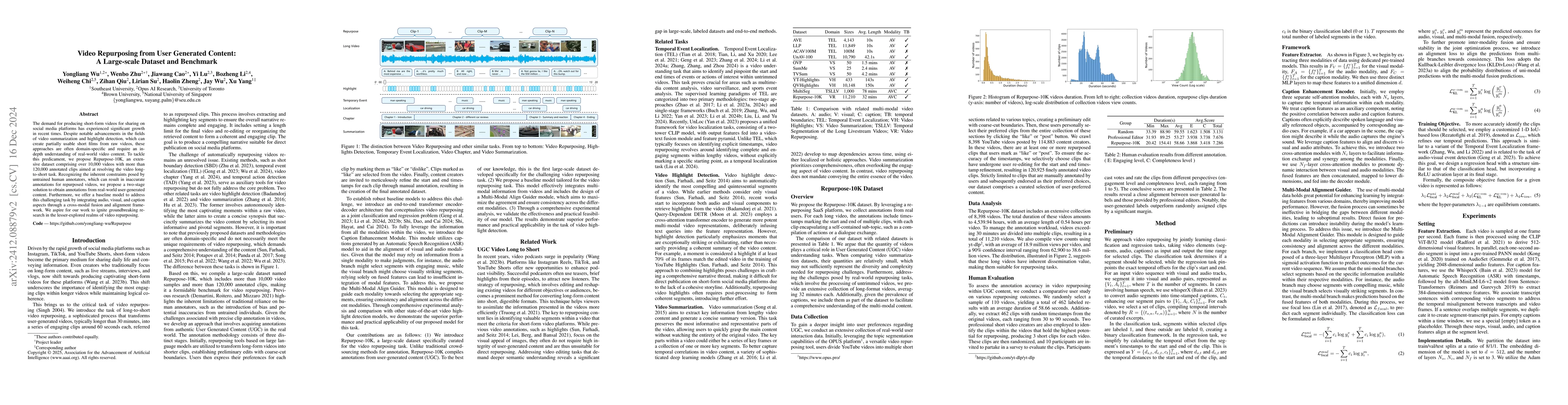 Thumbnail for Video Repurposing from User Generated Content: A Large-scale Dataset and
  Benchmark