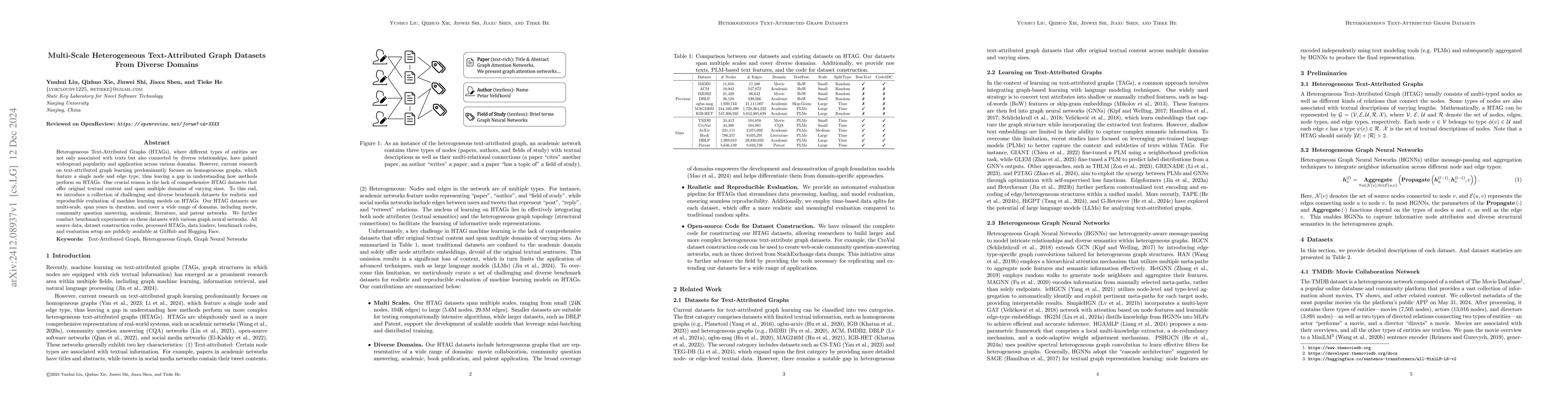 Thumbnail for Multi-Scale Heterogeneous Text-Attributed Graph Datasets From Diverse
  Domains