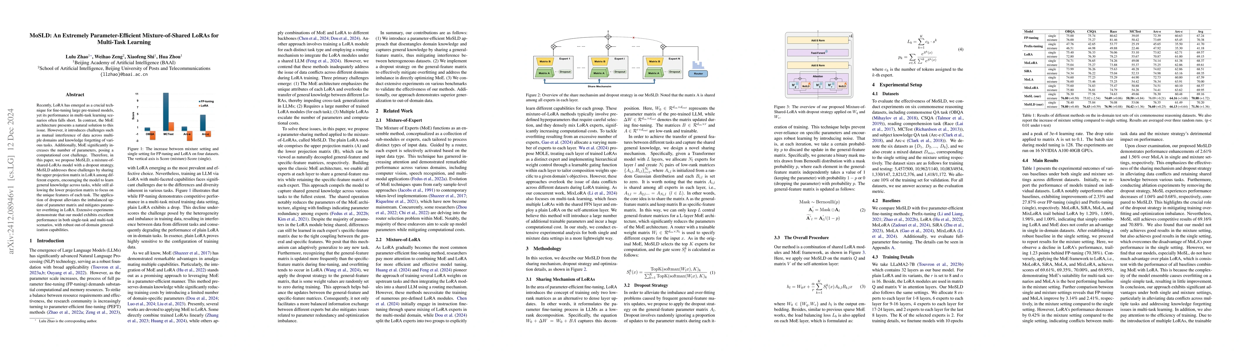 Thumbnail for MoSLD: An Extremely Parameter-Efficient Mixture-of-Shared LoRAs for
  Multi-Task Learning