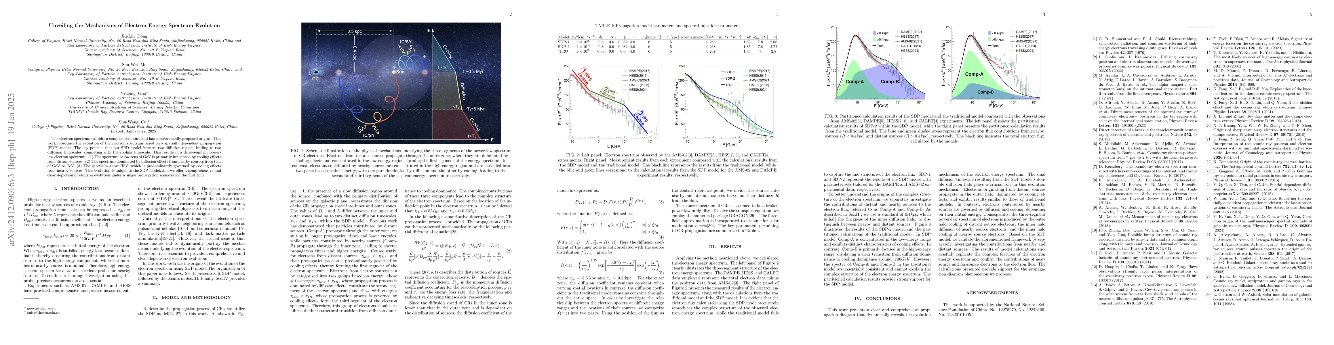 Thumbnail for Unveiling the Mechanisms of Electron Energy Spectrum Evolution