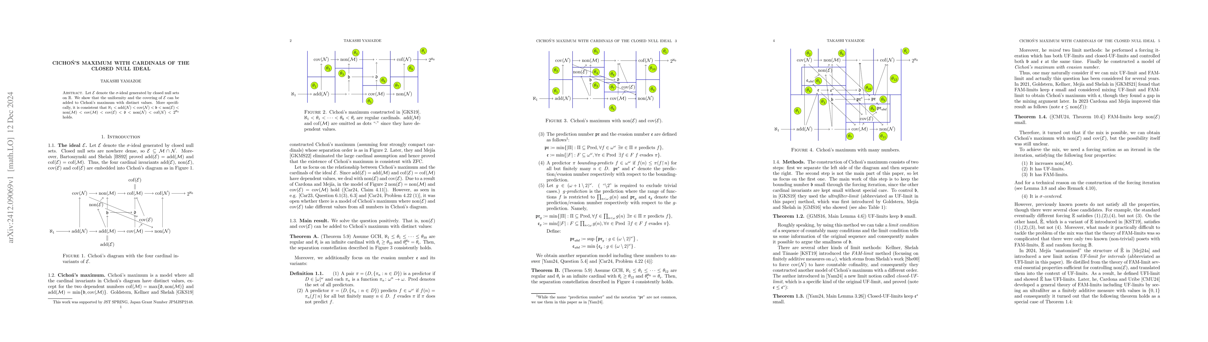 Thumbnail for Cichoń's maximum with cardinals of the closed null ideal