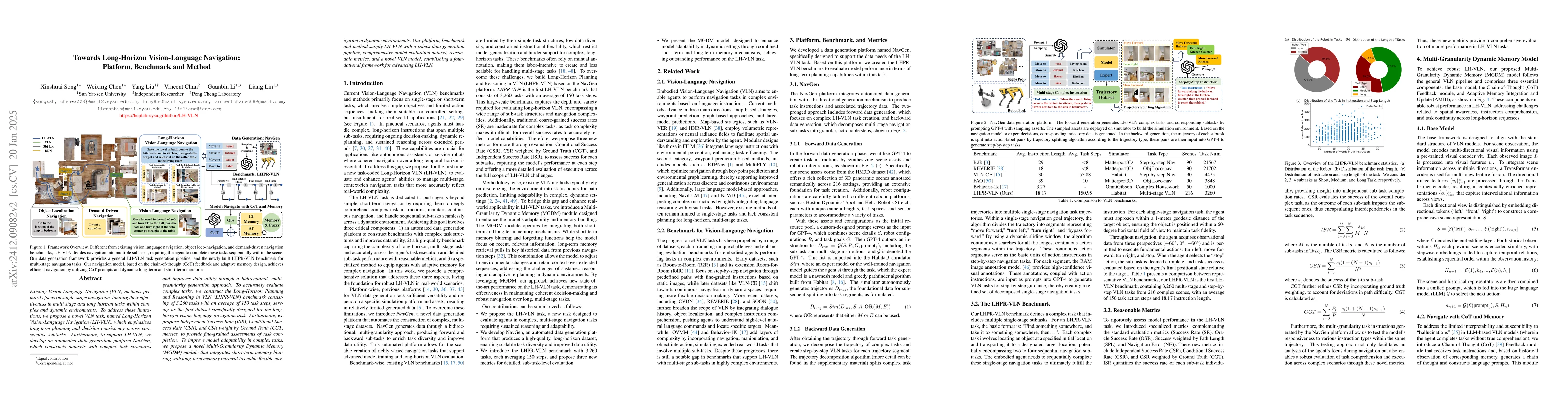 Thumbnail for Towards Long-Horizon Vision-Language Navigation: Platform, Benchmark and
  Method