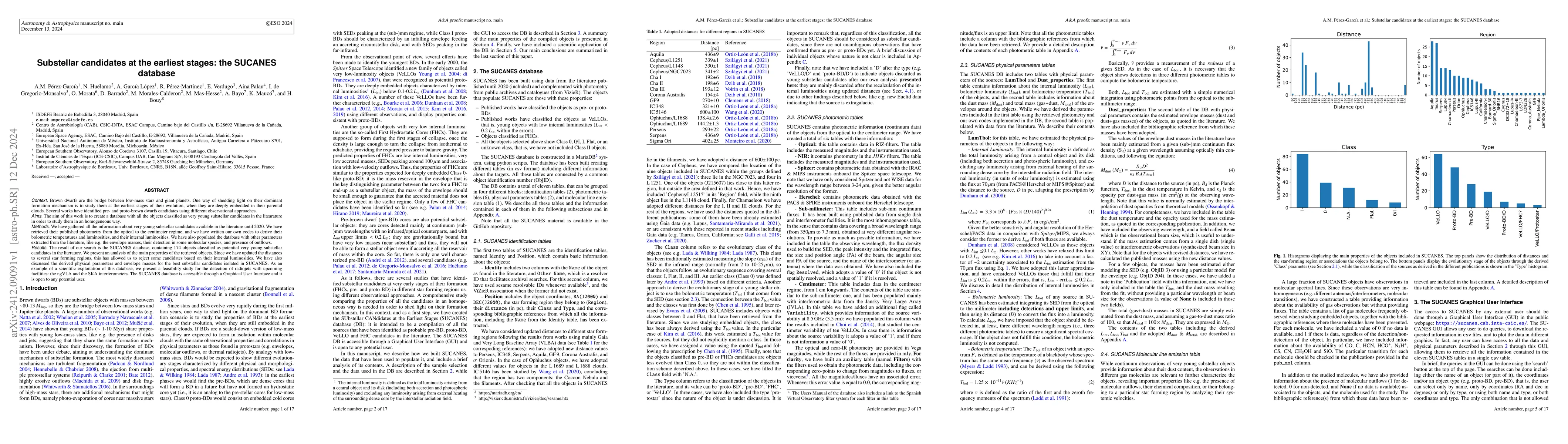 Thumbnail for Substellar candidates at the earliest stages: the SUCANES database