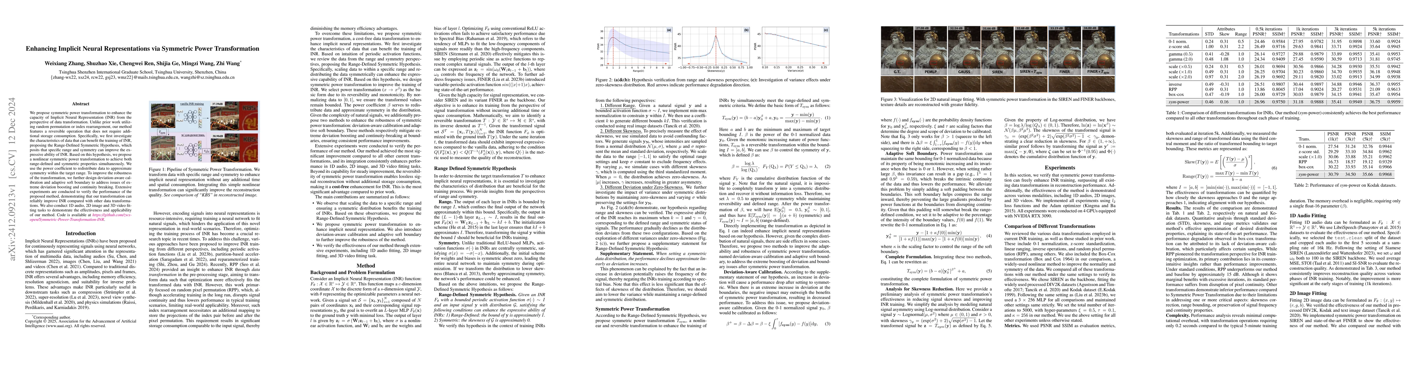 Thumbnail for Enhancing Implicit Neural Representations via Symmetric Power
  Transformation