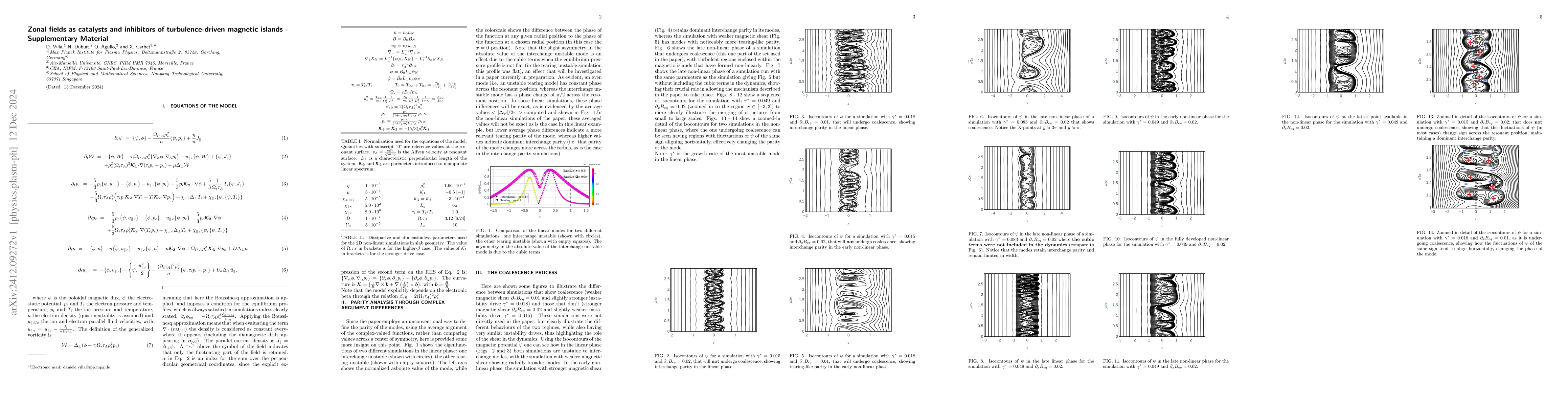 Thumbnail for Zonal fields as catalysts and inhibitors of turbulence-driven magnetic
  islands