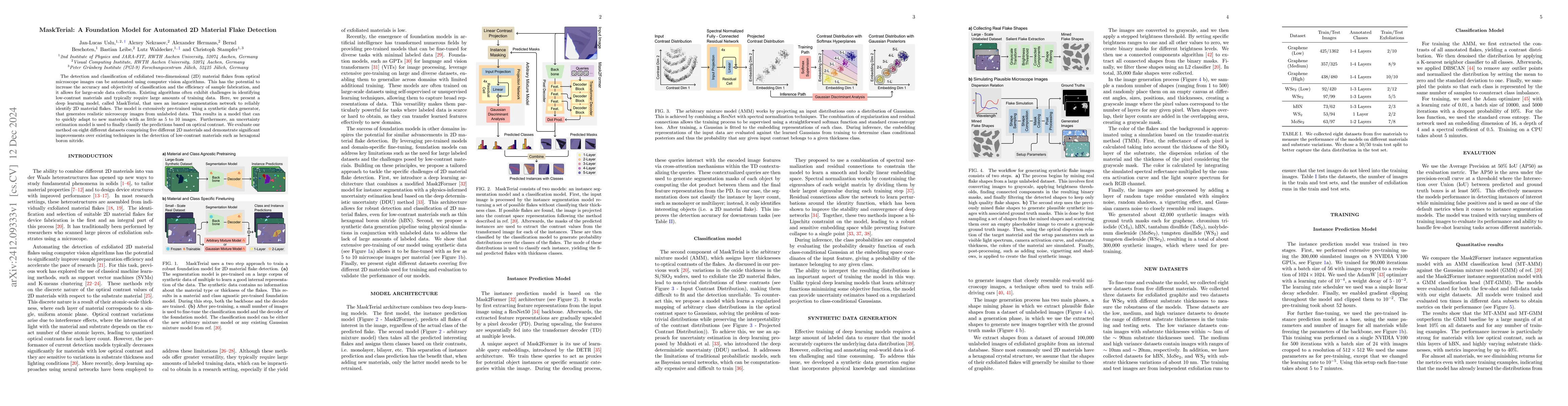 Thumbnail for MaskTerial: A Foundation Model for Automated 2D Material Flake Detection