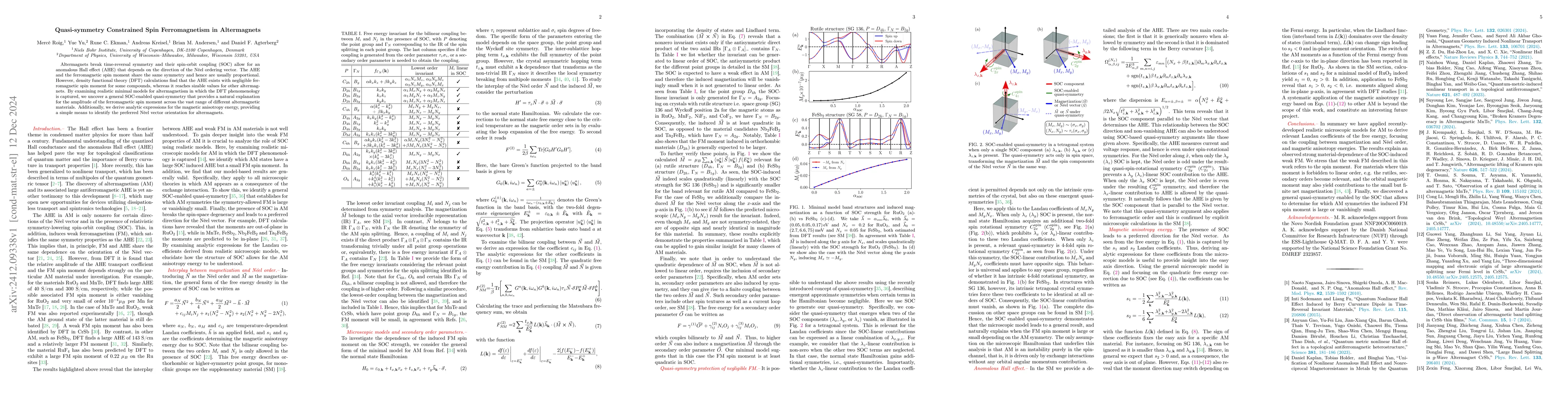 Thumbnail for Quasi-symmetry Constrained Spin Ferromagnetism in Altermagnets