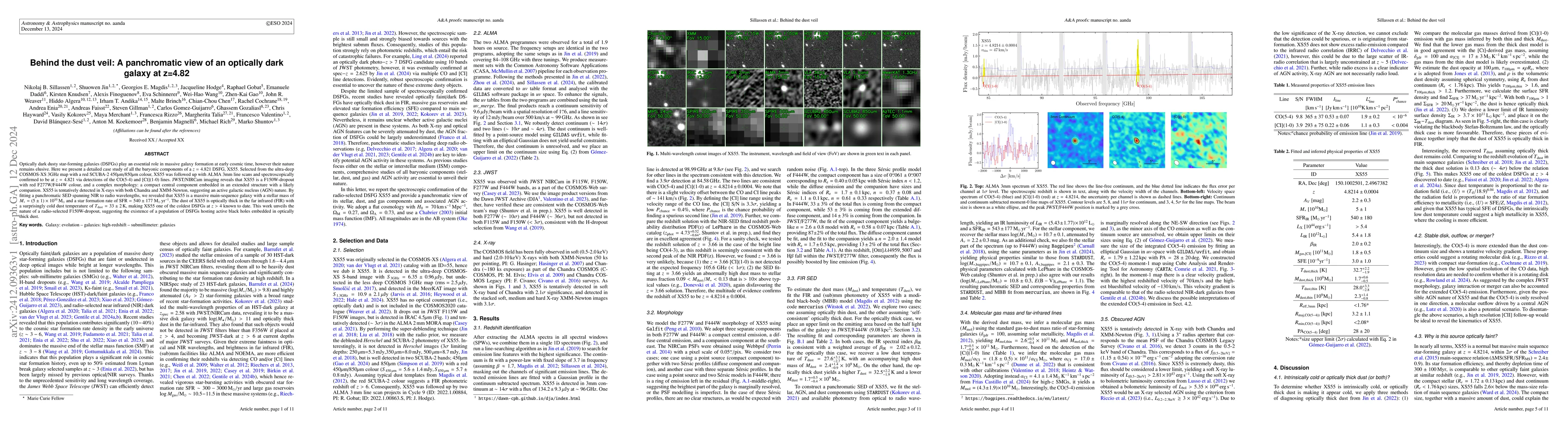 Thumbnail for Behind the dust veil: A panchromatic view of an optically dark galaxy at
  z=4.82
