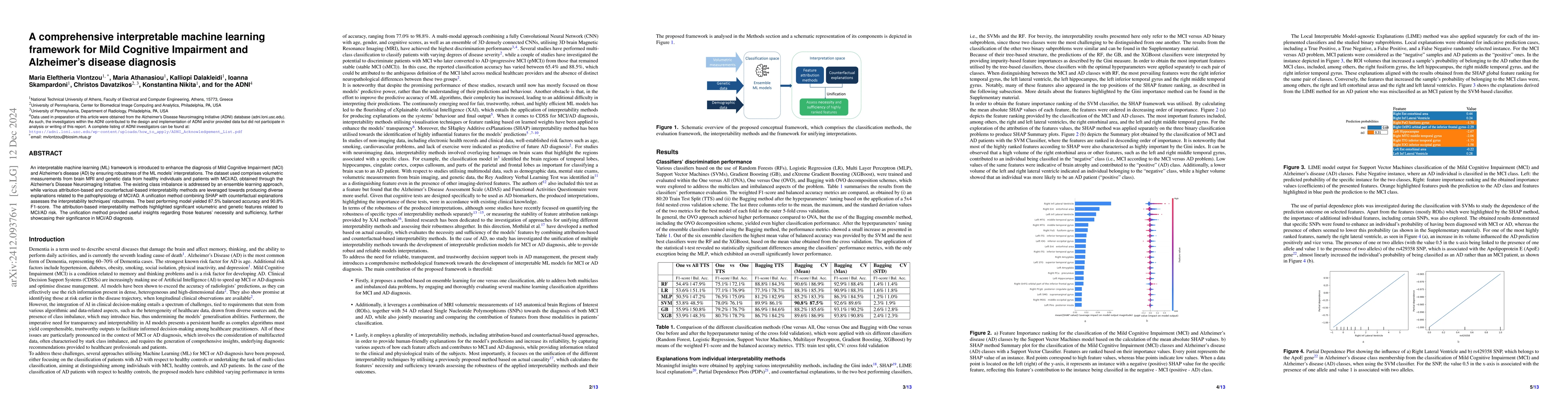 Thumbnail for A comprehensive interpretable machine learning framework for Mild
  Cognitive Impairment and Alzheimer's disease diagnosis