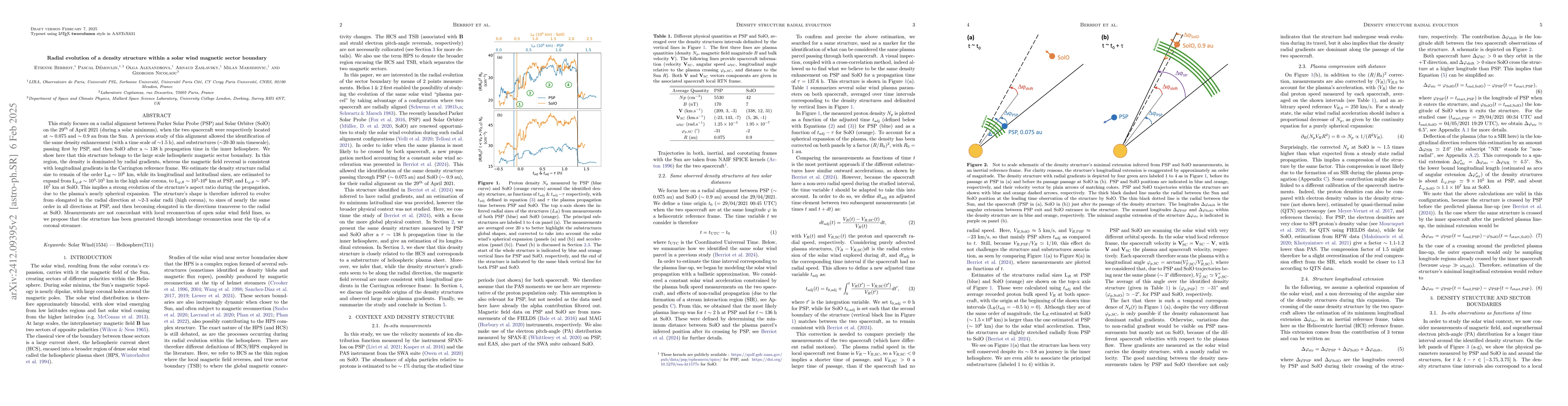 Thumbnail for Radial evolution of a density structure within a solar wind magnetic
  sector boundary