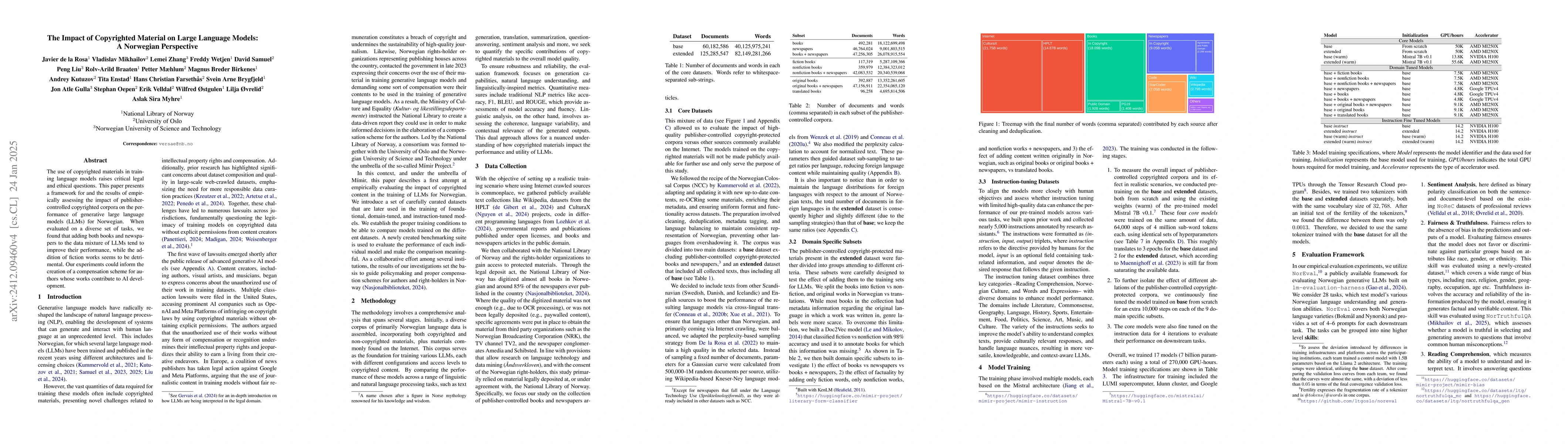 Thumbnail for The Impact of Copyrighted Material on Large Language Models: A Norwegian
  Perspective