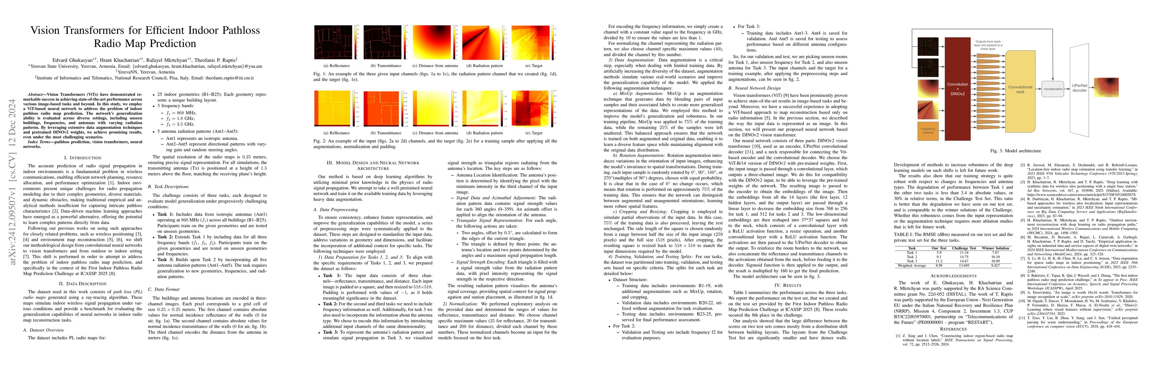 Thumbnail for Vision Transformers for Efficient Indoor Pathloss Radio Map Prediction