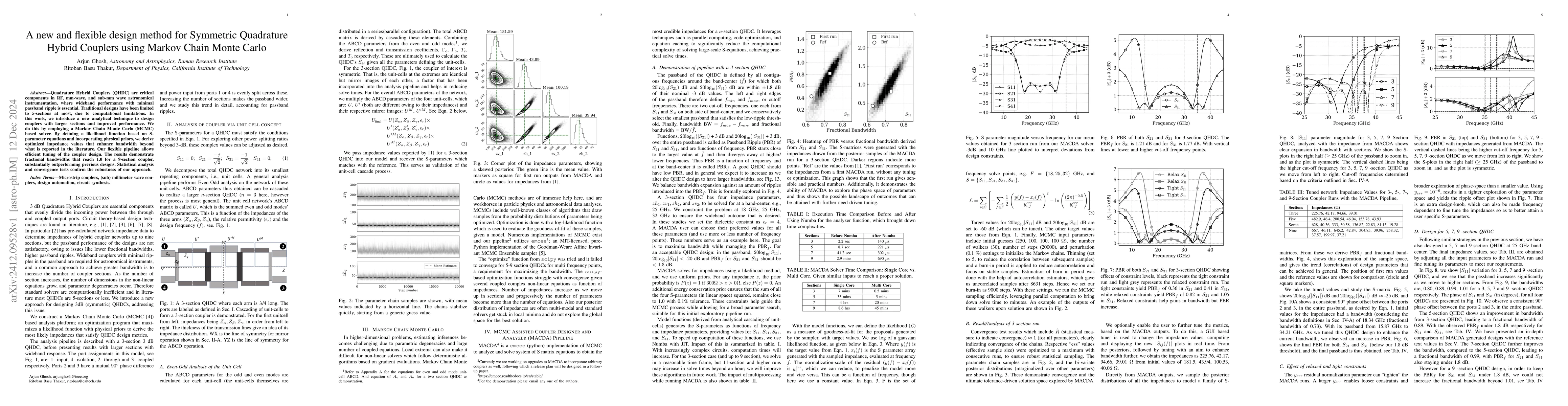 Thumbnail for A new and flexible design method for Symmetric Quadrature Hybrid
  Couplers using Markov Chain Monte Carlo