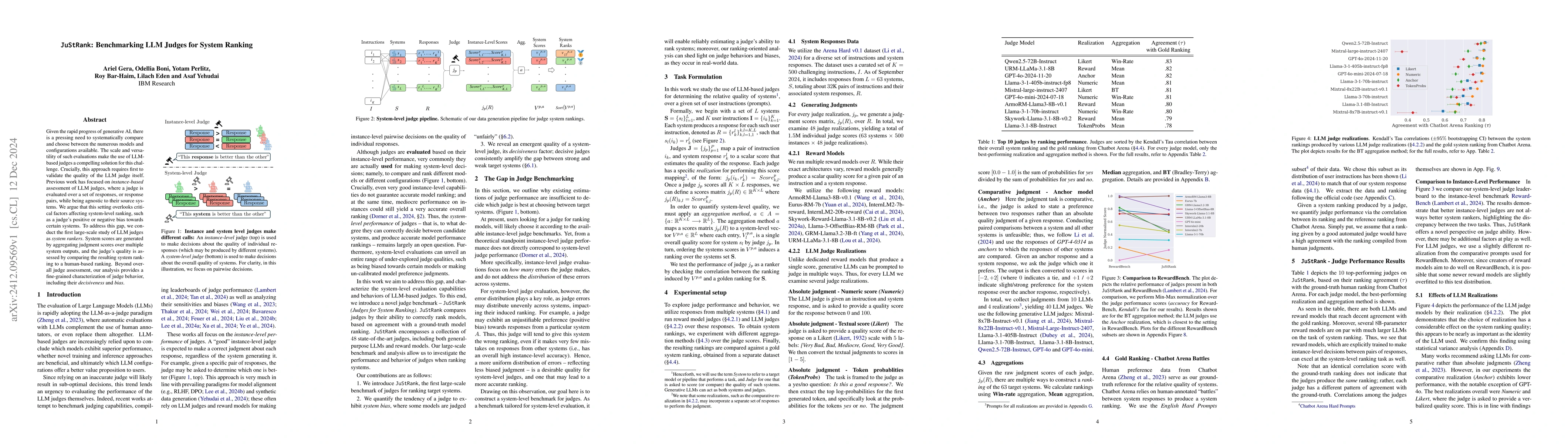 Thumbnail for JuStRank: Benchmarking LLM Judges for System Ranking