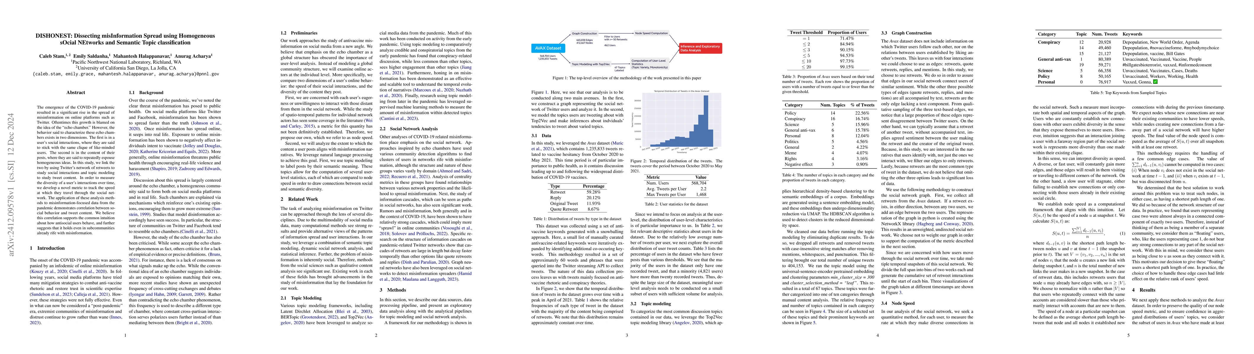 Thumbnail for DISHONEST: Dissecting misInformation Spread using Homogeneous sOcial
  NEtworks and Semantic Topic classification
