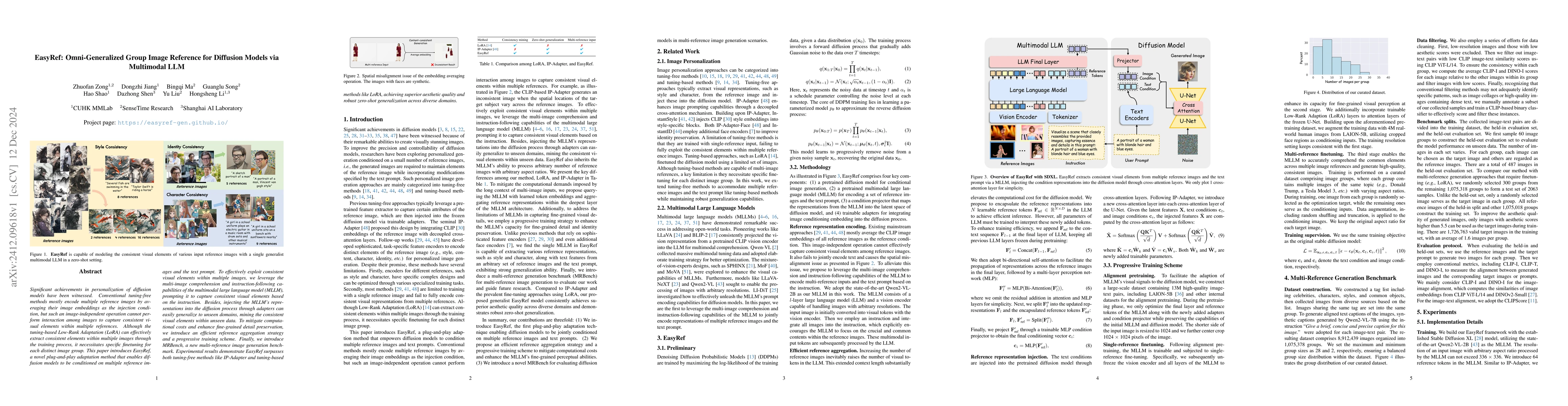 Thumbnail for EasyRef: Omni-Generalized Group Image Reference for Diffusion Models via
  Multimodal LLM