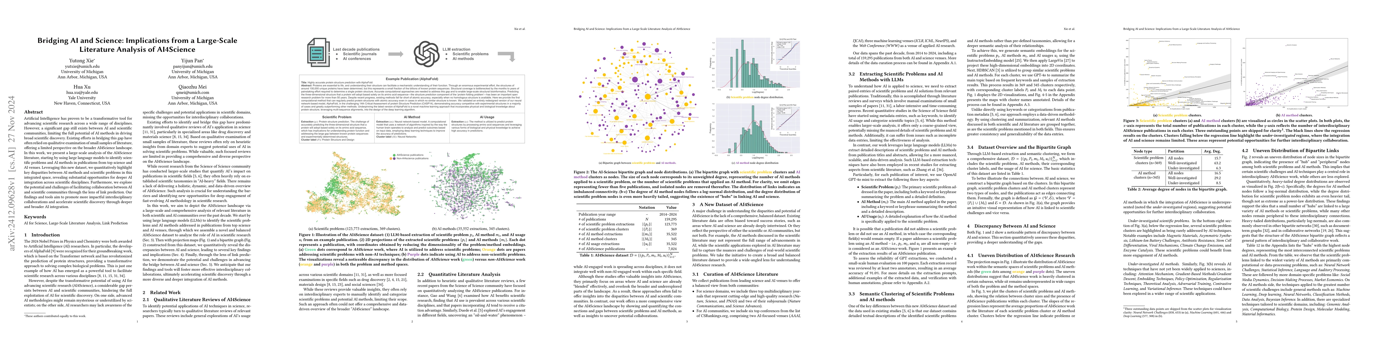 Thumbnail for Bridging AI and Science: Implications from a Large-Scale Literature
  Analysis of AI4Science