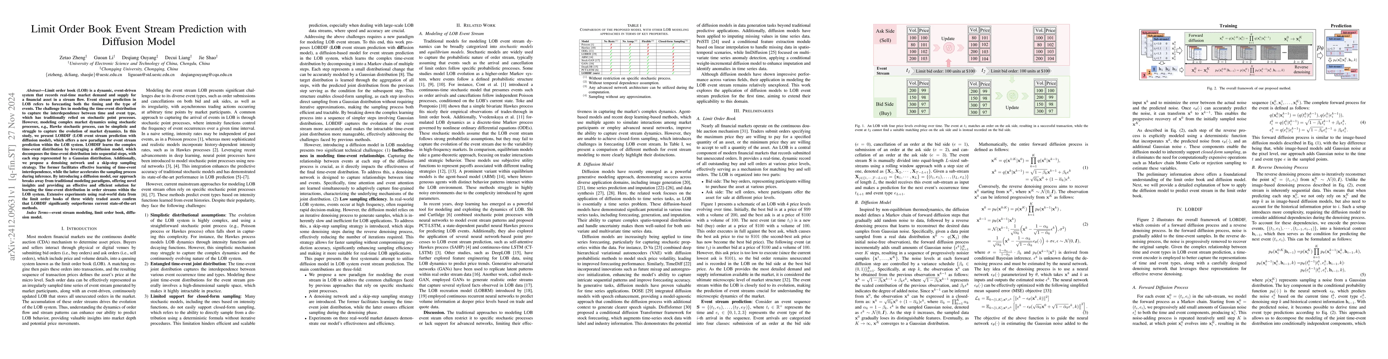 Thumbnail for Limit Order Book Event Stream Prediction with Diffusion Model