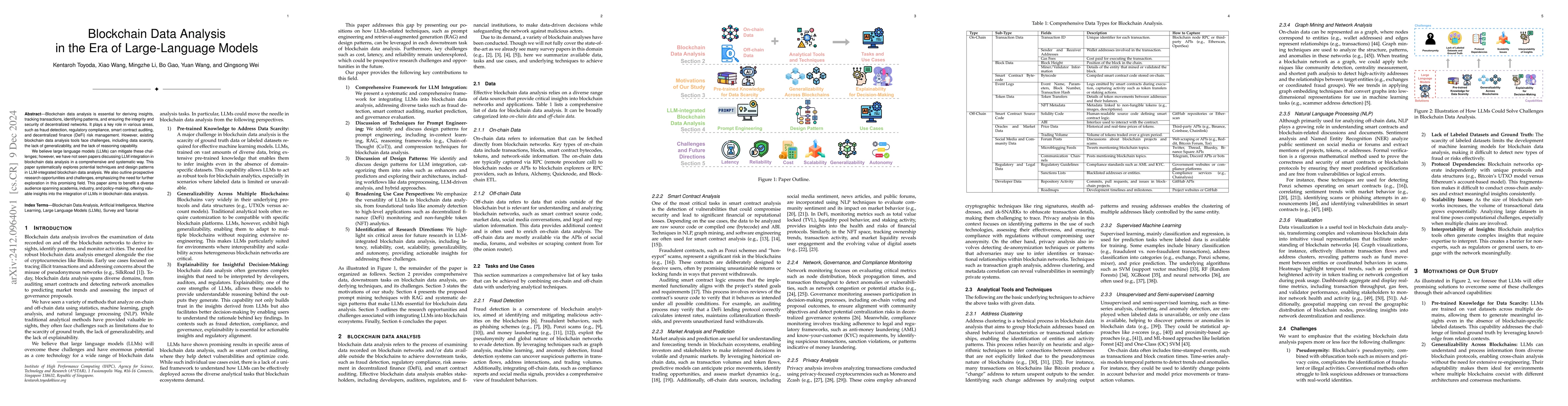 Thumbnail for Blockchain Data Analysis in the Era of Large-Language Models