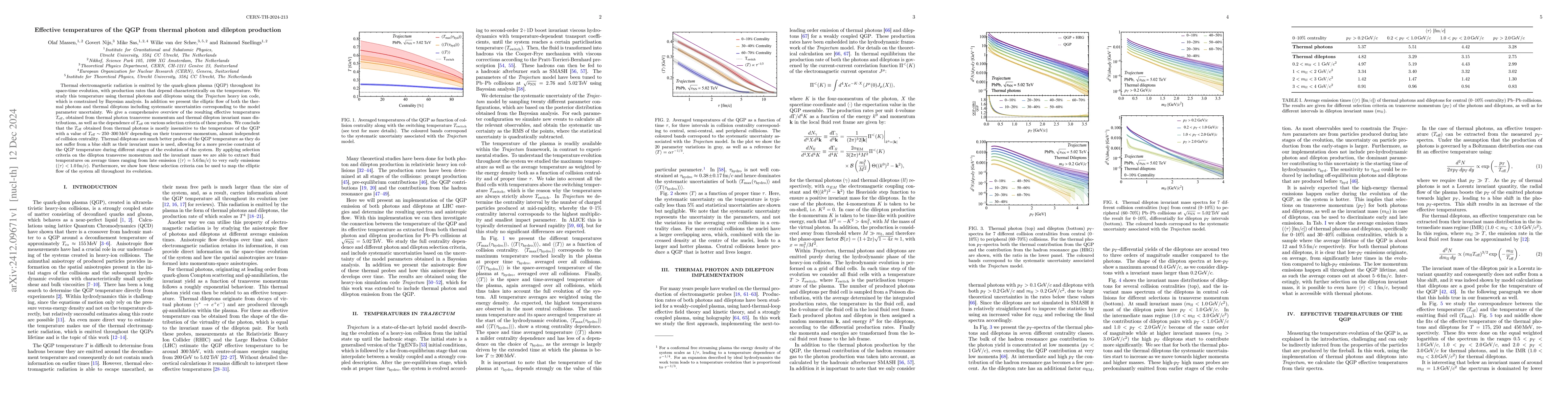 Thumbnail for Effective temperatures of the QGP from thermal photon and dilepton
  production
