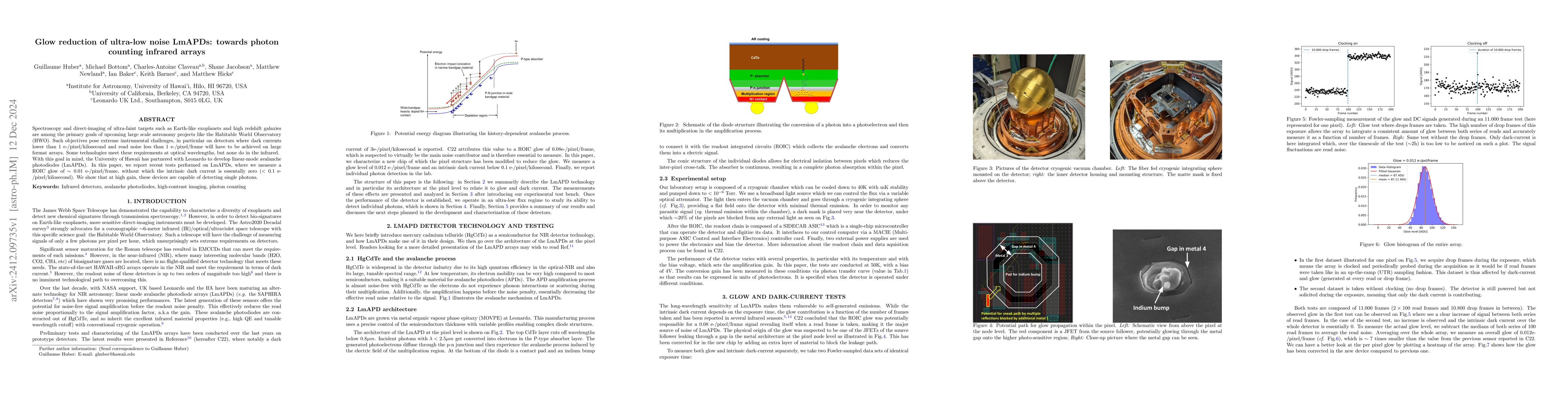 Thumbnail for Glow reduction of ultra-low noise LmAPDs: towards photon counting
  infrared arrays