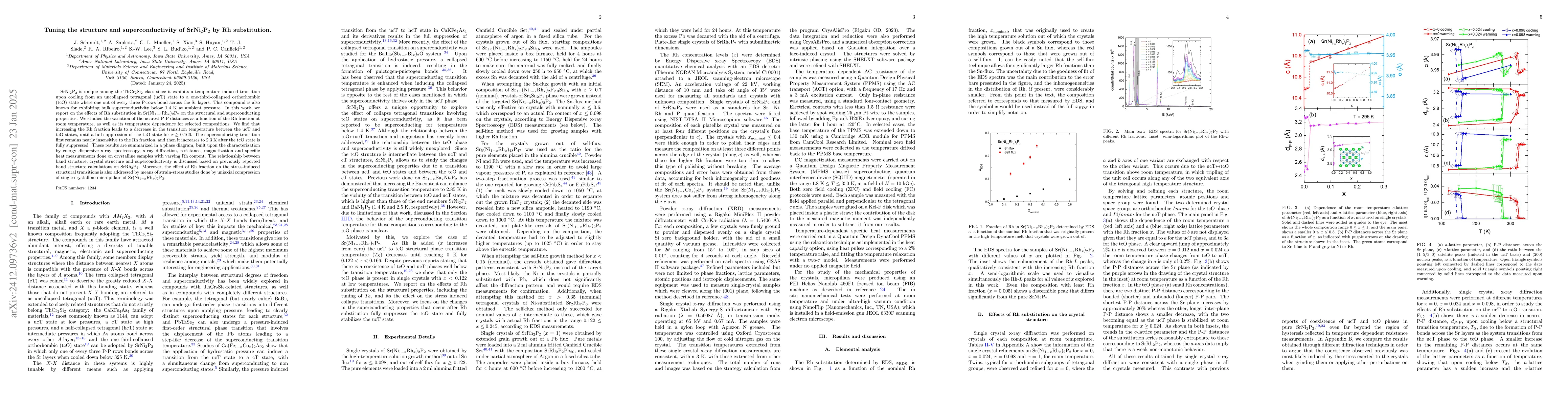 Thumbnail for Tuning the structure and superconductivity of SrNi$_2$P$_2$ by Rh
  substitution