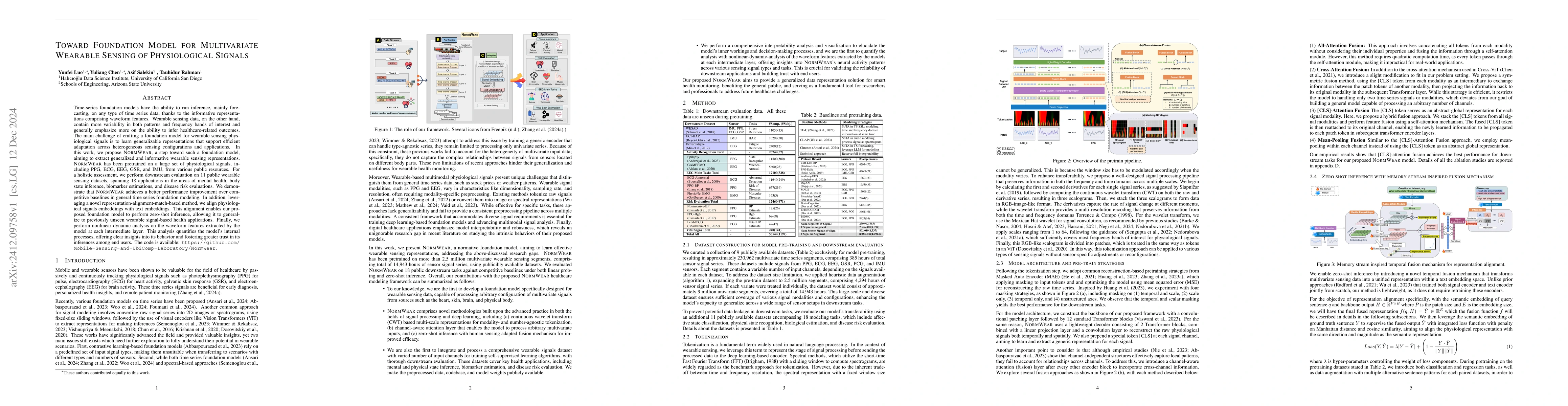 Thumbnail for Toward Foundation Model for Multivariate Wearable Sensing of
  Physiological Signals