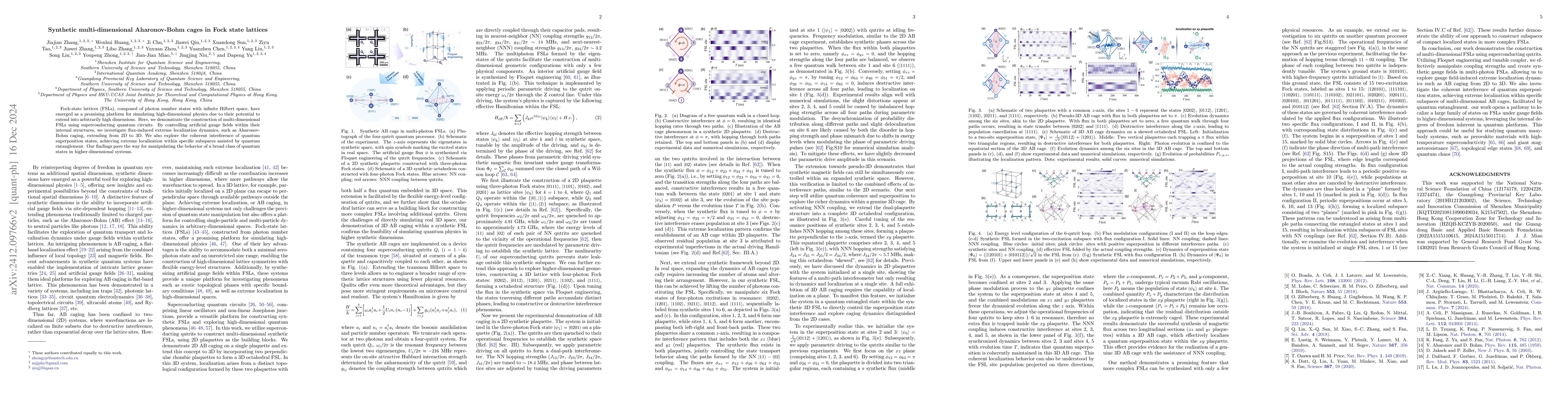Thumbnail for Synthetic multi-dimensional Aharonov-Bohm cages in Fock state lattices