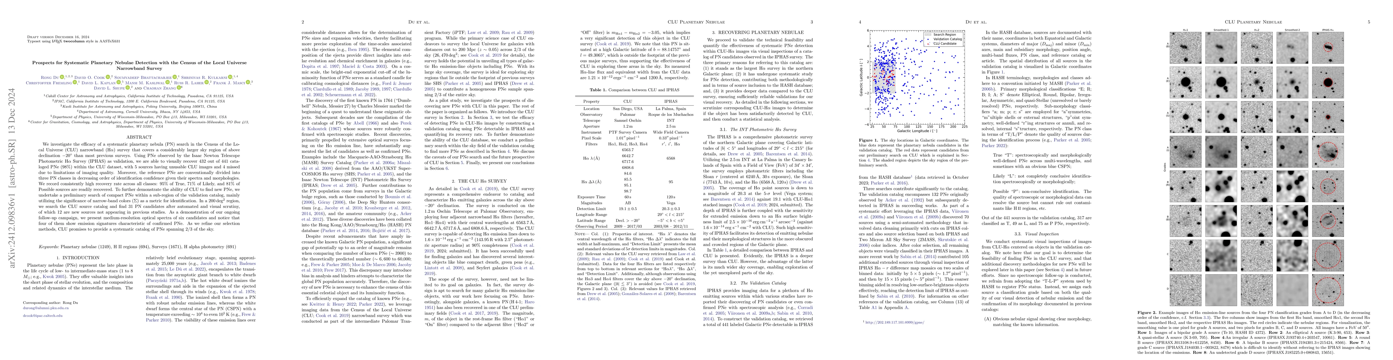 Thumbnail for Prospects for Systematic Planetary Nebulae Detection with the Census of
  the Local Universe Narrowband Survey