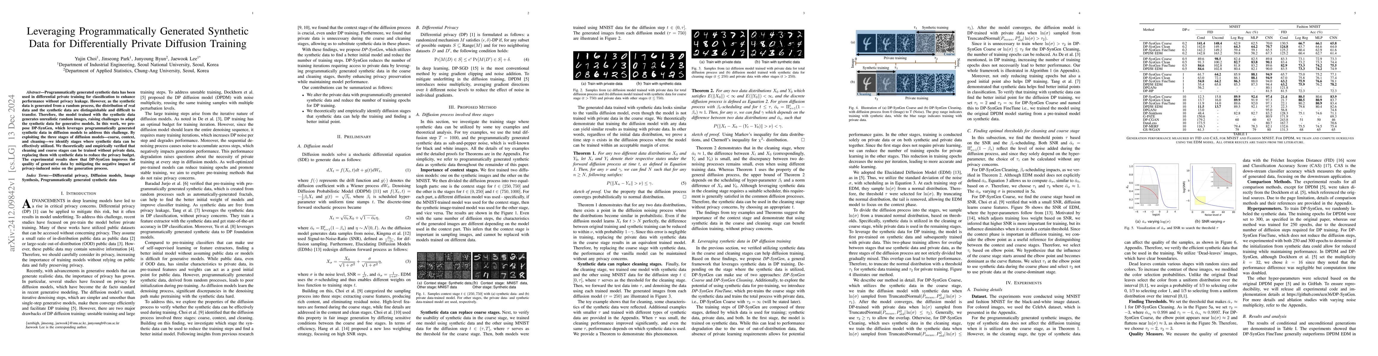 Thumbnail for Leveraging Programmatically Generated Synthetic Data for Differentially
  Private Diffusion Training