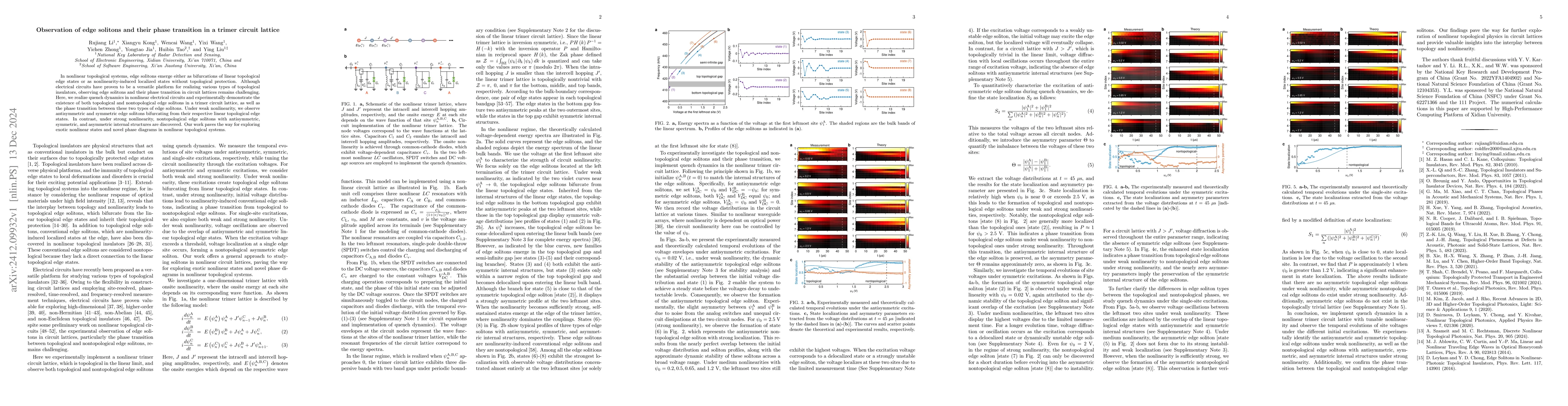 Thumbnail for Observation of edge solitons and their phase transition in a trimer
  circuit lattice
