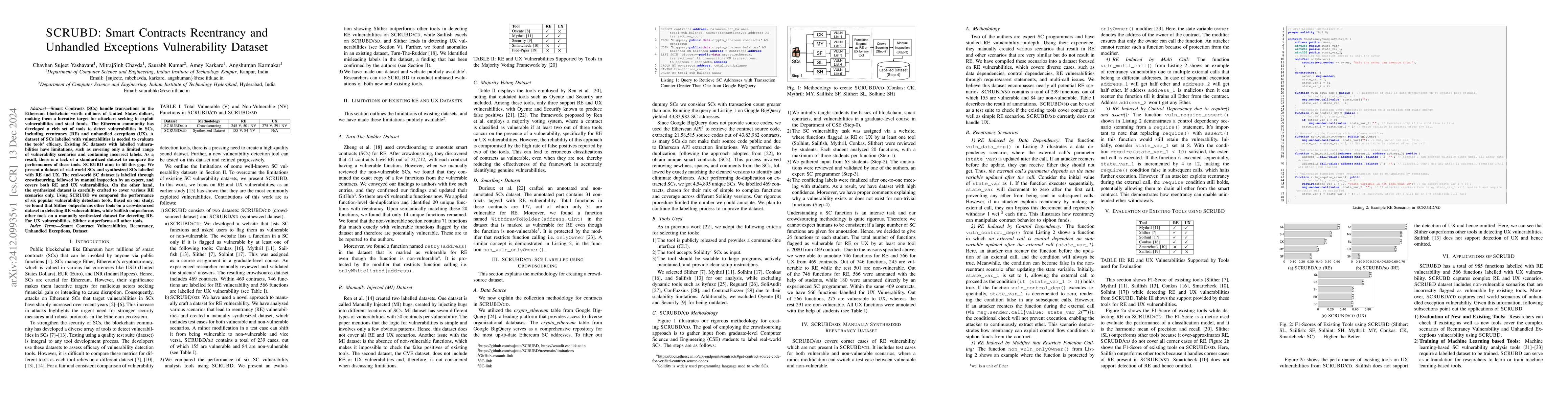 Thumbnail for SCRUBD: Smart Contracts Reentrancy and Unhandled Exceptions
  Vulnerability Dataset