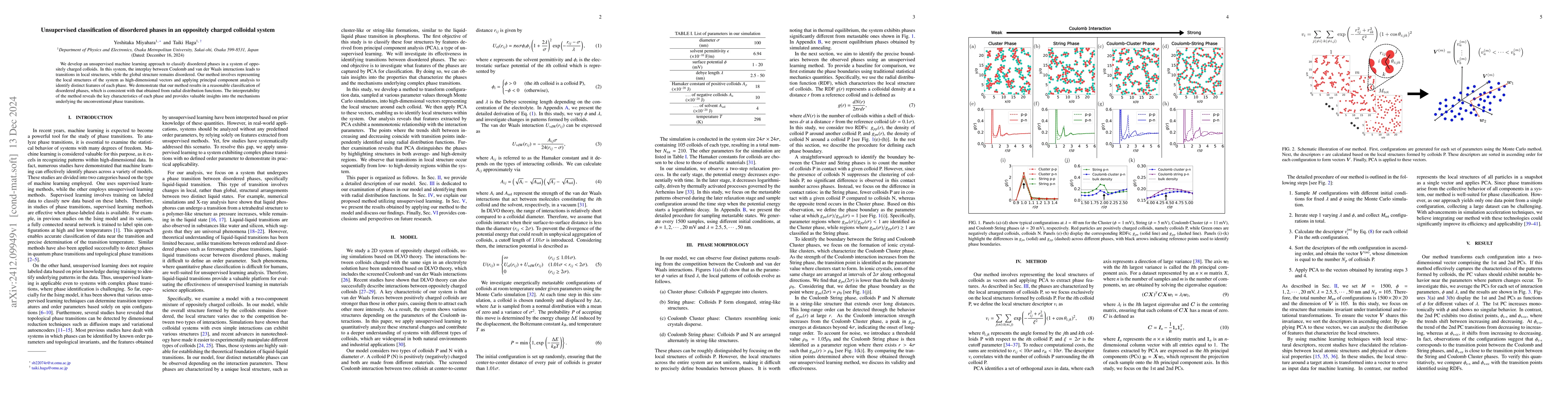 Thumbnail for Unsupervised classification of disordered phases in an oppositely
  charged colloidal system