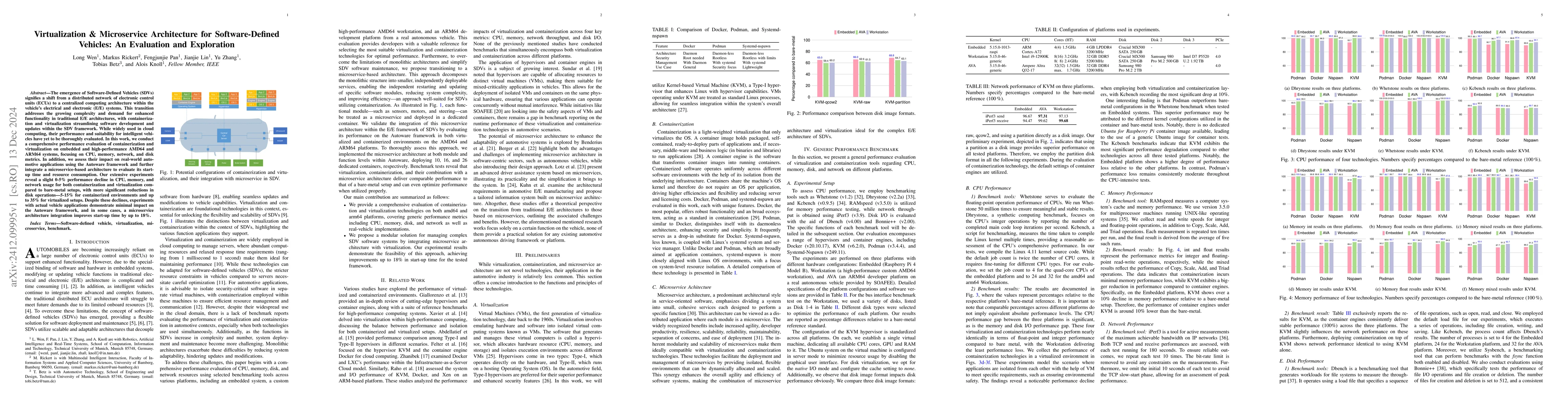 Thumbnail for Virtualization & Microservice Architecture for Software-Defined
  Vehicles: An Evaluation and Exploration